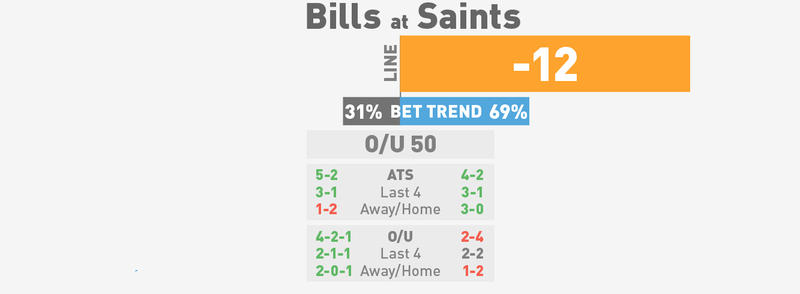 Illustration for article titled NFL Spreads, Visualized: Monday Night Football And Week 8